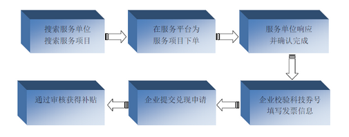 流程（上海研發(fā)平臺(tái)）.png